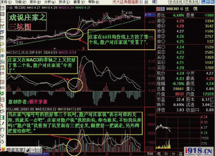 庄家拉升前挖坑震仓手法揭密
