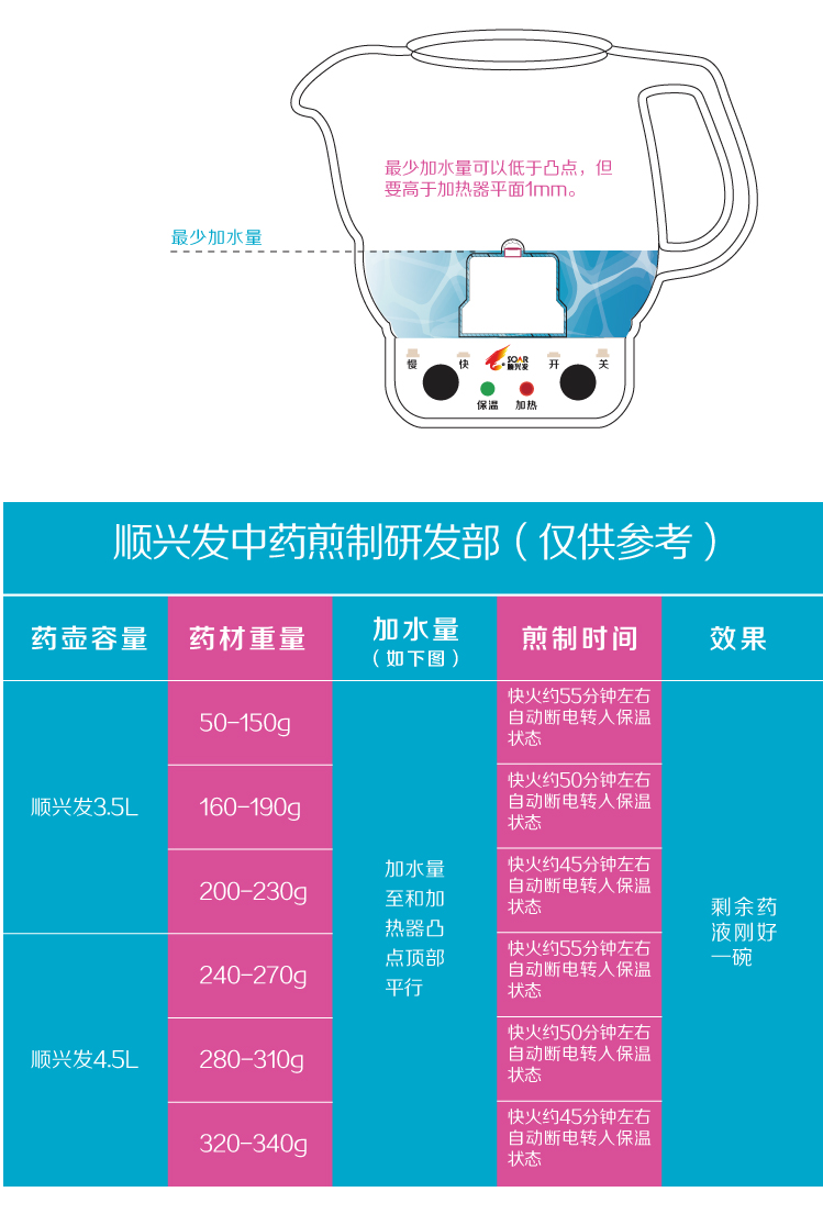 【天天抢拍】顺兴发煎药壶全自动中药壶中药煲
