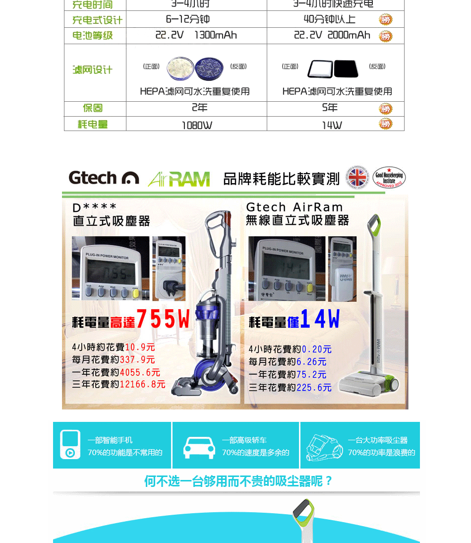 Электрощётка половая Gtech airram Электрощётка половая Gtech airram