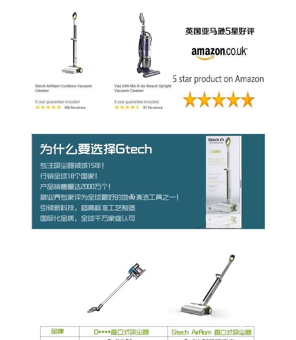 Электрощётка половая Gtech airram Электрощётка половая Gtech airram