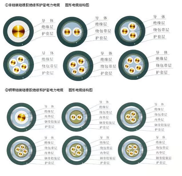 【昆明昆宝铜芯交联聚乙烯电缆YJV-4*185+1*
