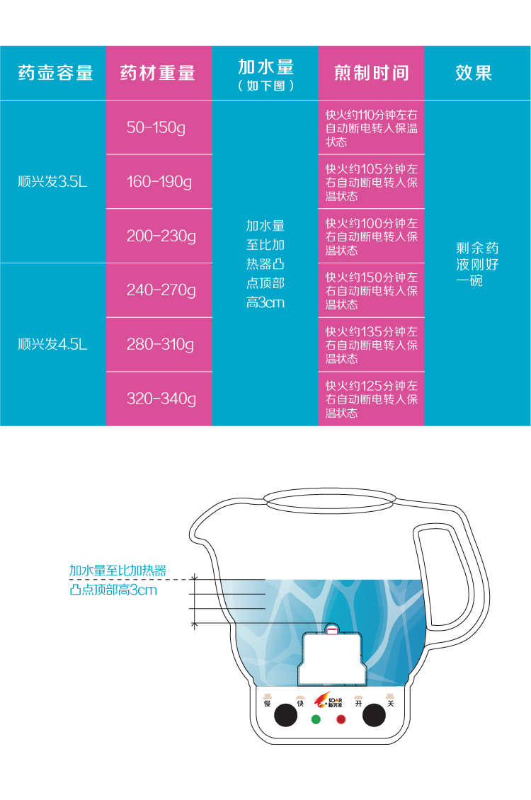 【天天抢拍】顺兴发煎药壶全自动中药壶中药煲