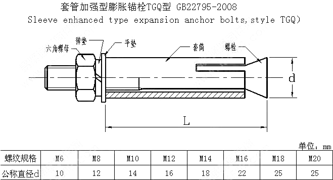 膨胀螺栓