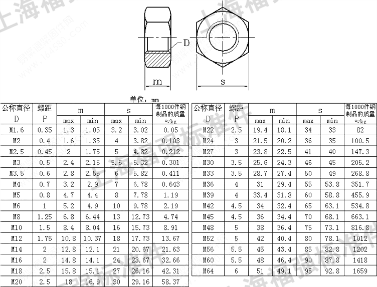 8级六角螺帽 gb6170发黑六角螺母 m16 18 20 22 24 27