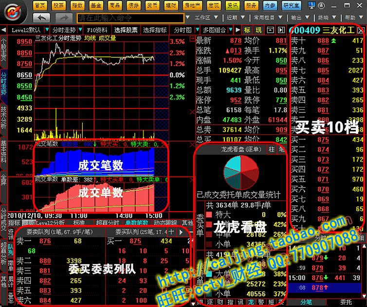 大智慧金融投资家工程实验室策略终端level2机构专业版365分析家